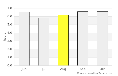 Kānchipuram average rain in August