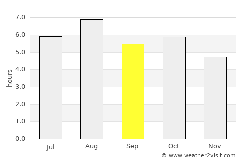 Kanda average rain in September