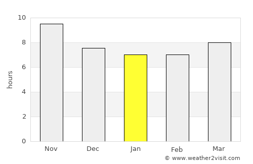 Kandahār average rain in January