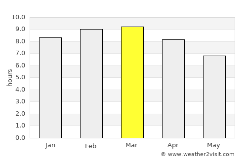 Kandana average rain in March