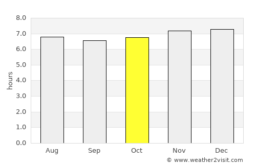 Kandana average rain in October