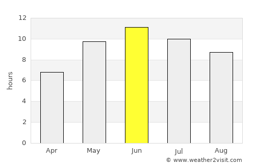 Kandava average rain in June