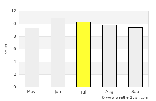 Kanḏay average rain in July