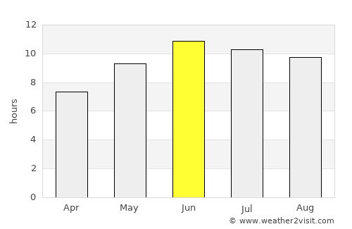 Kanḏay average rain in June