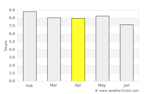 Kandé average rain in April