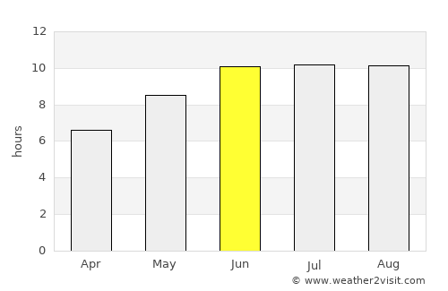 Kandete average rain in June