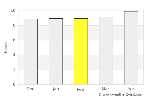 Kandhkot average rain in February