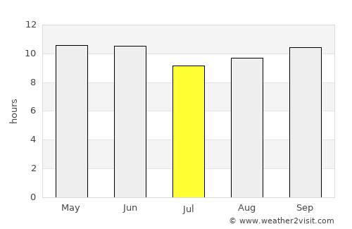Kandhkot average rain in July
