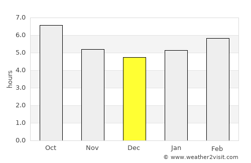 Kandıra average rain in December