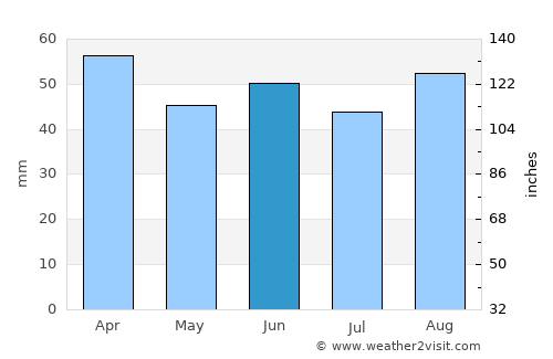 Kandıra average rain in June