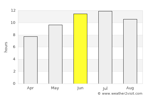 Kandıra average rain in June