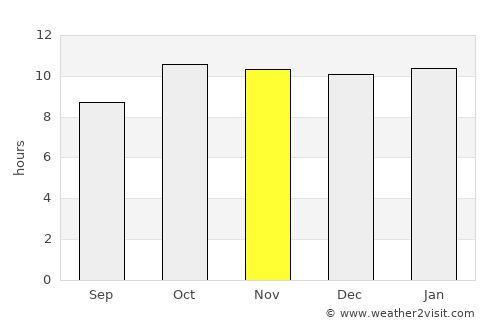 Kāndla average rain in November