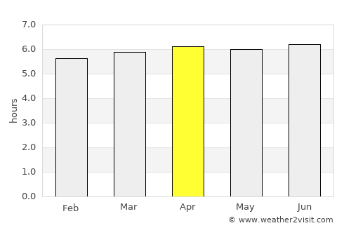 Kandrian average rain in April