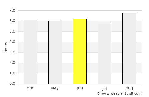 Kandrian average rain in June