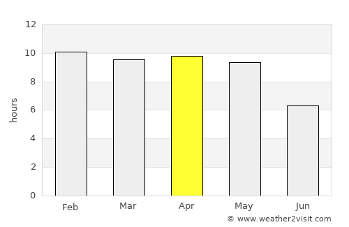 Kandukūr average rain in April