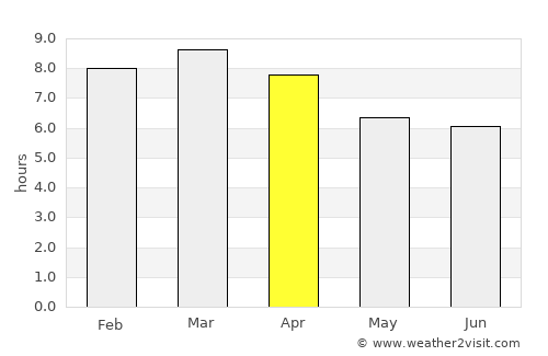 Kandy average rain in April