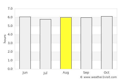 Kandy average rain in August