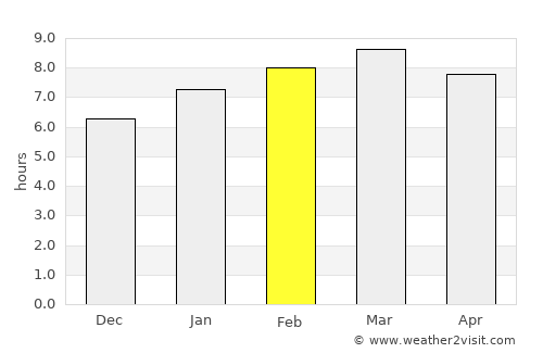 Kandy average rain in February
