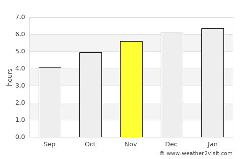 Kaneko average rain in November