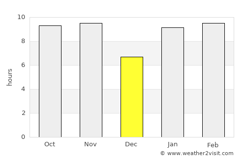 Kanel average rain in December