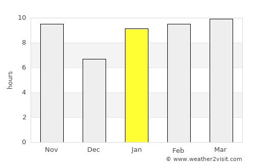 Kanel average rain in January