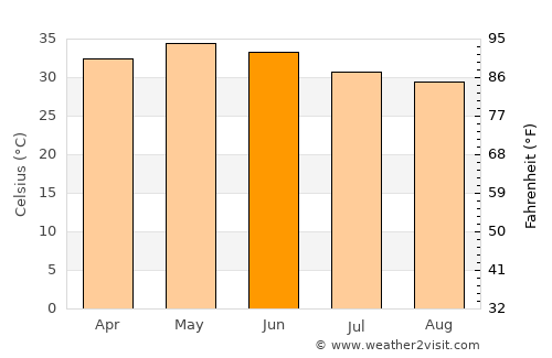 Kanel average temperature in June