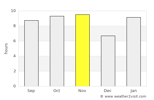 Kanel average rain in November