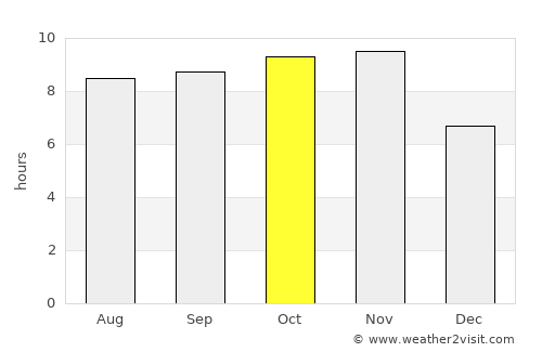 Kanel average rain in October