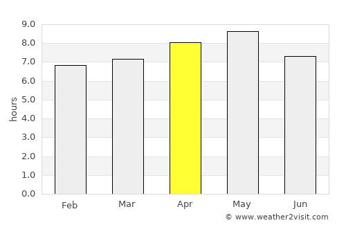 Kang-neung average rain in April