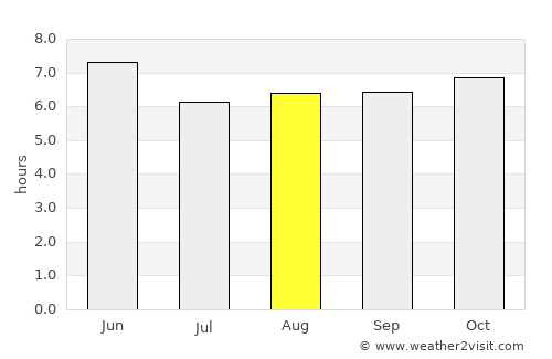 Kang-neung average rain in August