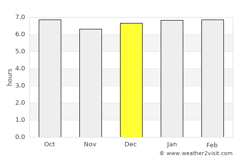 Kang-neung average rain in December