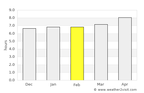 Kang-neung average rain in February