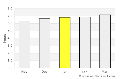 Kang-neung average rain in January