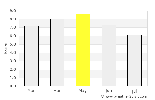 Kang-neung average rain in May
