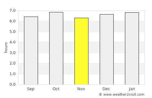 Kang-neung average rain in November