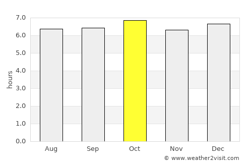 Kang-neung average rain in October