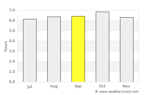 Kang-neung average rain in September