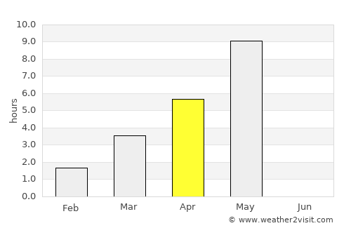 Kangaslampi average rain in April