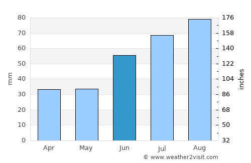 Kangaslampi average rain in June