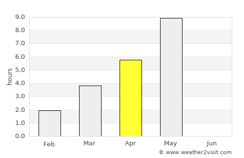 Kangasniemi average rain in April