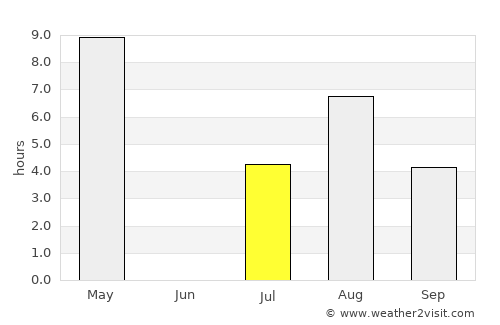 Kangasniemi average rain in July