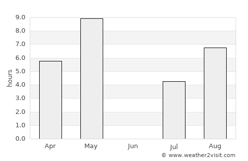 Kangasniemi average rain in June