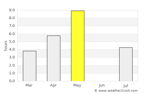 Kangasniemi average rain in May