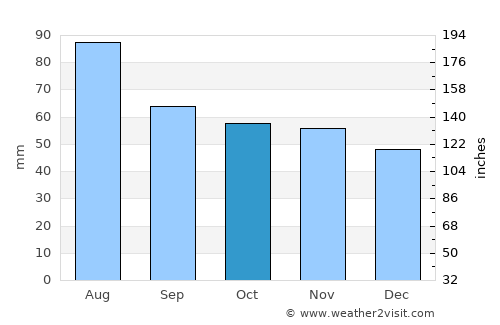 Kangasniemi average rain in October