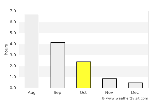 Kangasniemi average rain in October