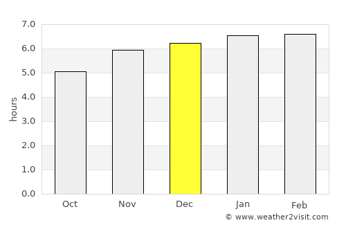 Kangding average rain in December