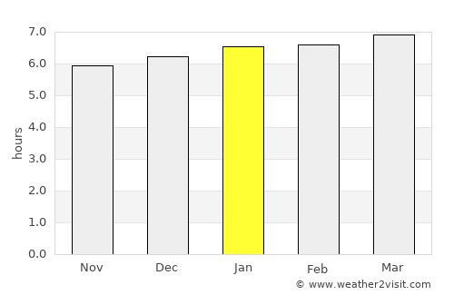 Kangding average rain in January