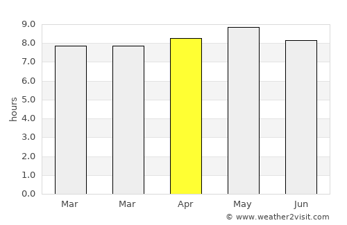 Kangdong-ŭp average rain in April