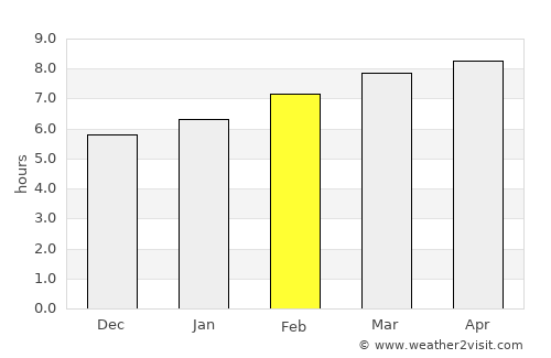 Kangdong-ŭp average rain in February