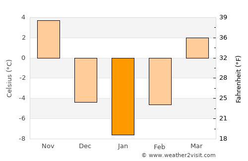 Kangdong-ŭp average temperature in January